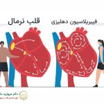 فیبریلاسیون دهلیزی چیست؟